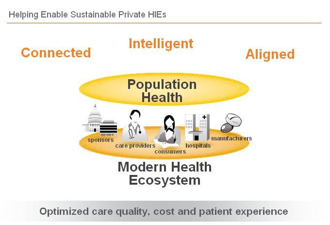 The role of data quality in the ability to manage populations and processes within our organization and for our clients and partners Actionable data at the point of care and population management