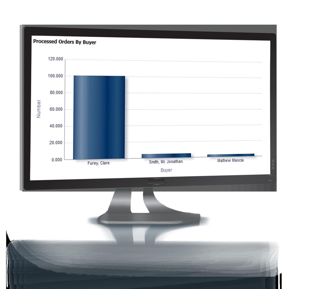 Monitor Buyer Productivity The by Buyer OTBI report shows you the number of purchase orders processed