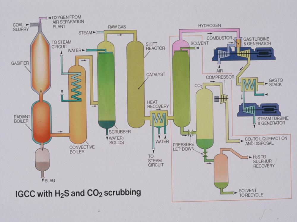 feeding high efficiency LP Steam Coal / Feedstock Oxygen Steam Reaction 1300 to 1800 C Quench Venturi Wash Raw