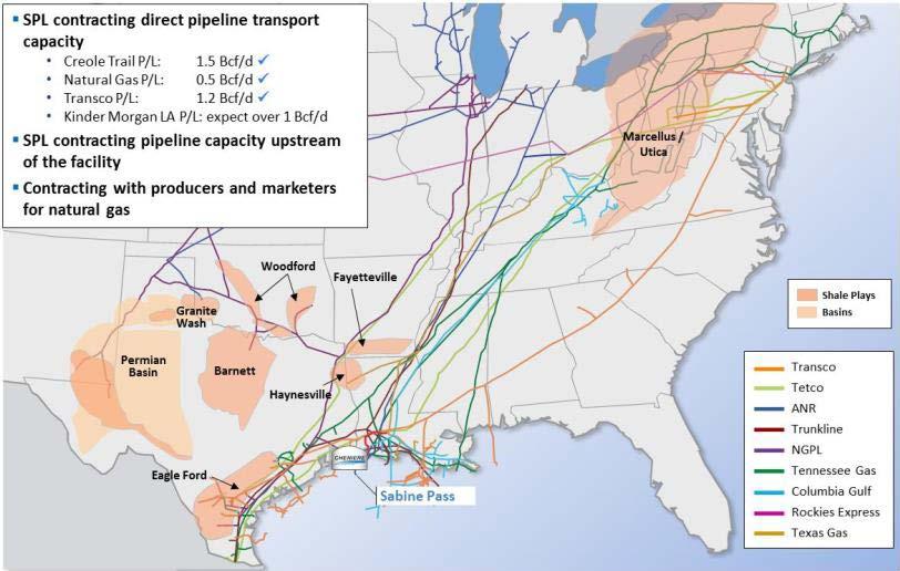 Gas Procurement: Sabine Pass Terminal Securing feedstock for LNG production with balanced portfolio approach To date, have entered into term gas supply contracts with producers under 1-7 year