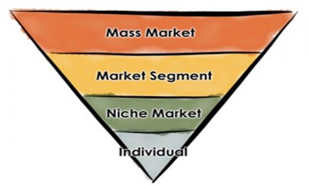 Segmentation, Targeting & Positioning (STP) - Market segmentation This is the process of dividing the total market for a good or service into several smaller, internally similar (or homogeneous)