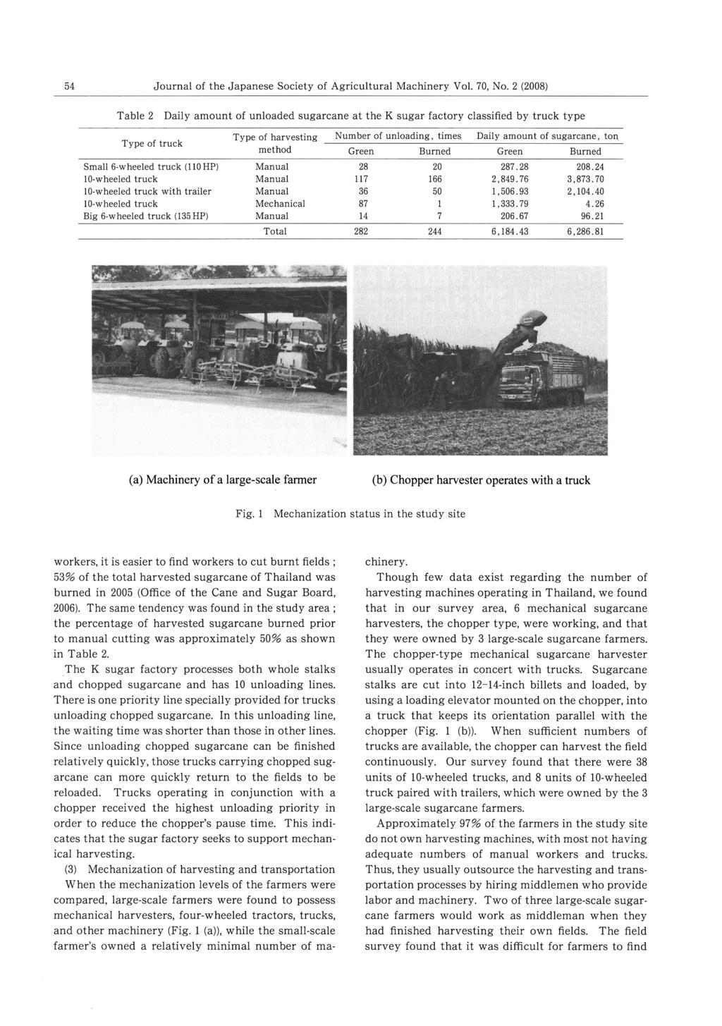 54 Journal Table 2 Daily of the amount Japanese Society of unloaded of Agricultural at the K sugar (a) Machinery of a large-scale farmer Fig.