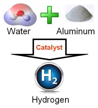 Hydrogen The simplest and lightest fuel is hydrogen gas. Hydrogen may contain low levels of carbon monoxide and carbon dioxide, depending on the source.