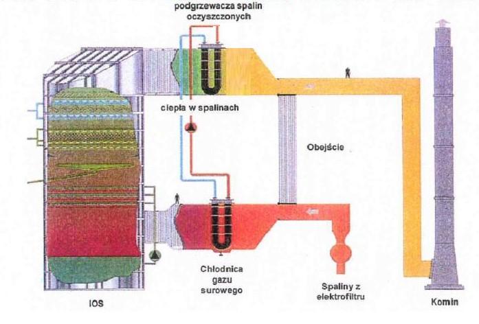 Heat Recovery System (ECOGAVO) Retrofit of Unit 5 & 6 Page 19 Clean gas reheater Water cycle