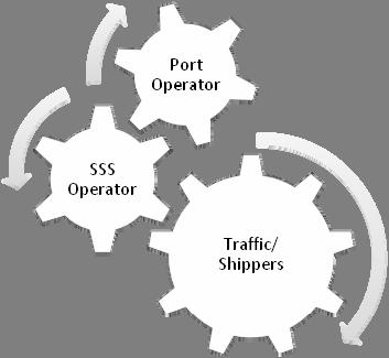Key Success Factors and Challenges to Development of SSS The viability of SSS depends on the collaboration of a number of parties: shippers, freight forwarders and/or ocean shipping lines willing to