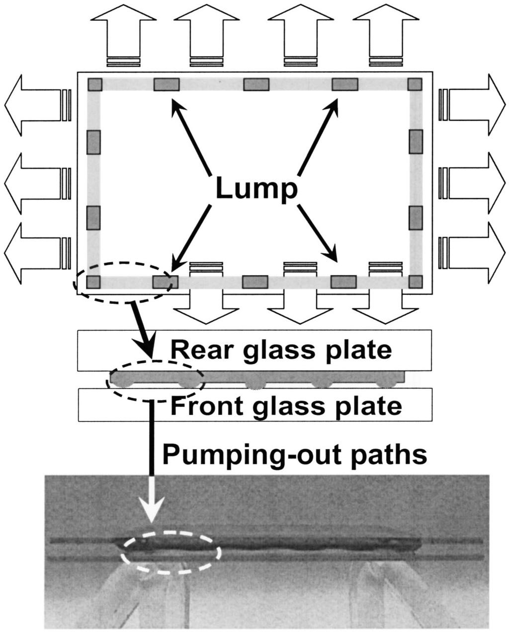 H129 Figure 2. Schematic diagram of lumps and pumpingout paths. 100 C. A gas mixture is put in and the panel is packaged at 175 C. The process time is less than 3 h.