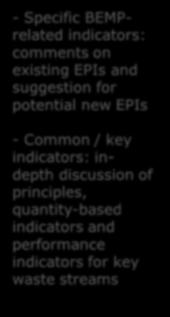 EPIs with TWG feedback - Specific indicators for new & updated BEMPs (AI / ACR+) Process & milestones: second TWG meeting