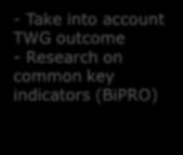Process & milestones: follow-up and finalisation Revised draft BEMP report (JRC) TWG / JRC interaction Final BEMP report (JRC) SRD process (legislative) BEMP EPI BoEs - Take into account TWG outcome