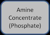 Typical Phosphate Plant