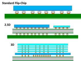 ULR Flip-Chip Flux Product-Specific Attributes High-yield soldering to copper OSP Designed for copper-pillar Dipping with minimal bridging No wetting onto die surface Holds large die