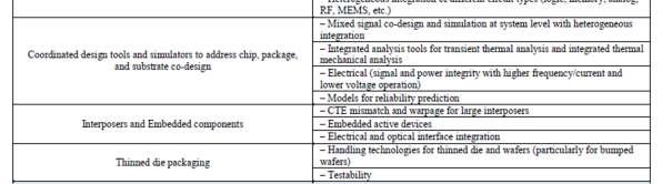 Technology Roadmap for Semiconductors (ITRS) 2013 http://www.