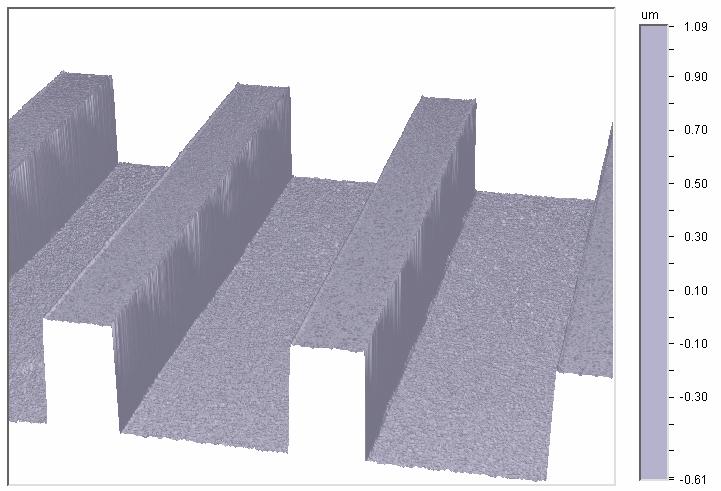 Figure 5.2 3-D Profile of the stamp used for imprinting experiments Figure 5.
