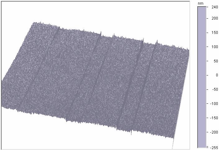 Figure 5.4 3-D Profile of the imprinted image in the polymer after soft bake at room temperature Figure 5.