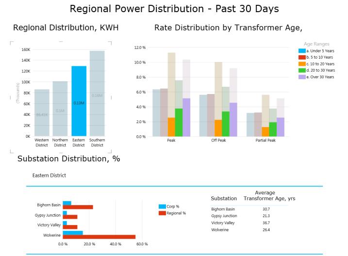 PowerView Interactive Analysis Interactive report updates