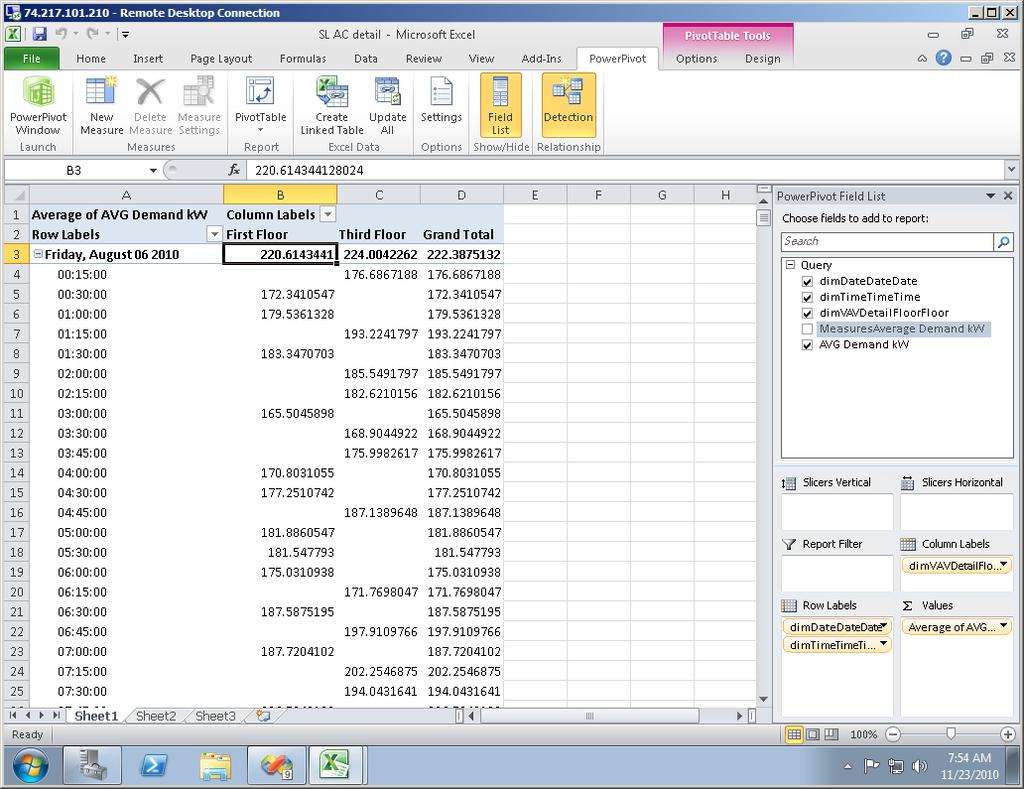 PowerPivot for SharePoint SQL Server Reporting Services