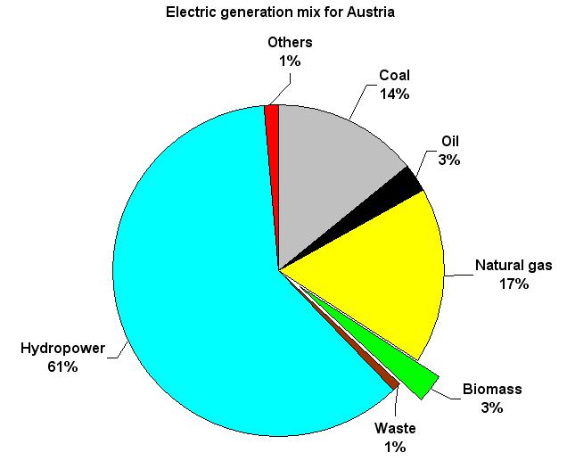 4. Mapping of Existing Biorefineries Electricity and