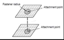 a) b) Fig. 1. Thin-walled spot welded frustum There are several crashworthiness indicators (Jones, 2003) used to evaluate the crashworthiness of the energy absorbing structure (energy absorber).