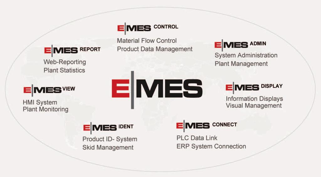 E MES Modules E MES modules - consistent overall