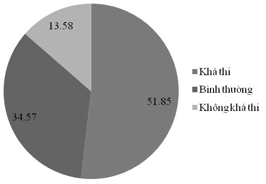 II. Subjects and Methods 2.1. Subjects - Households participate in PPFP Hong Hoa commune, Minh Hoa district, Quang Binh province.
