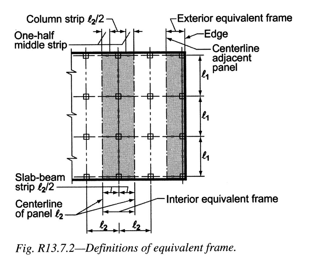 EQUIVALENT FRAME ANALYSIS FOR FLAT PLATES AND FLAT SLABS First introduced in ACI 318-71 and based on U of I Ph. D theses by Corley (1961) and Jirsa (1963).
