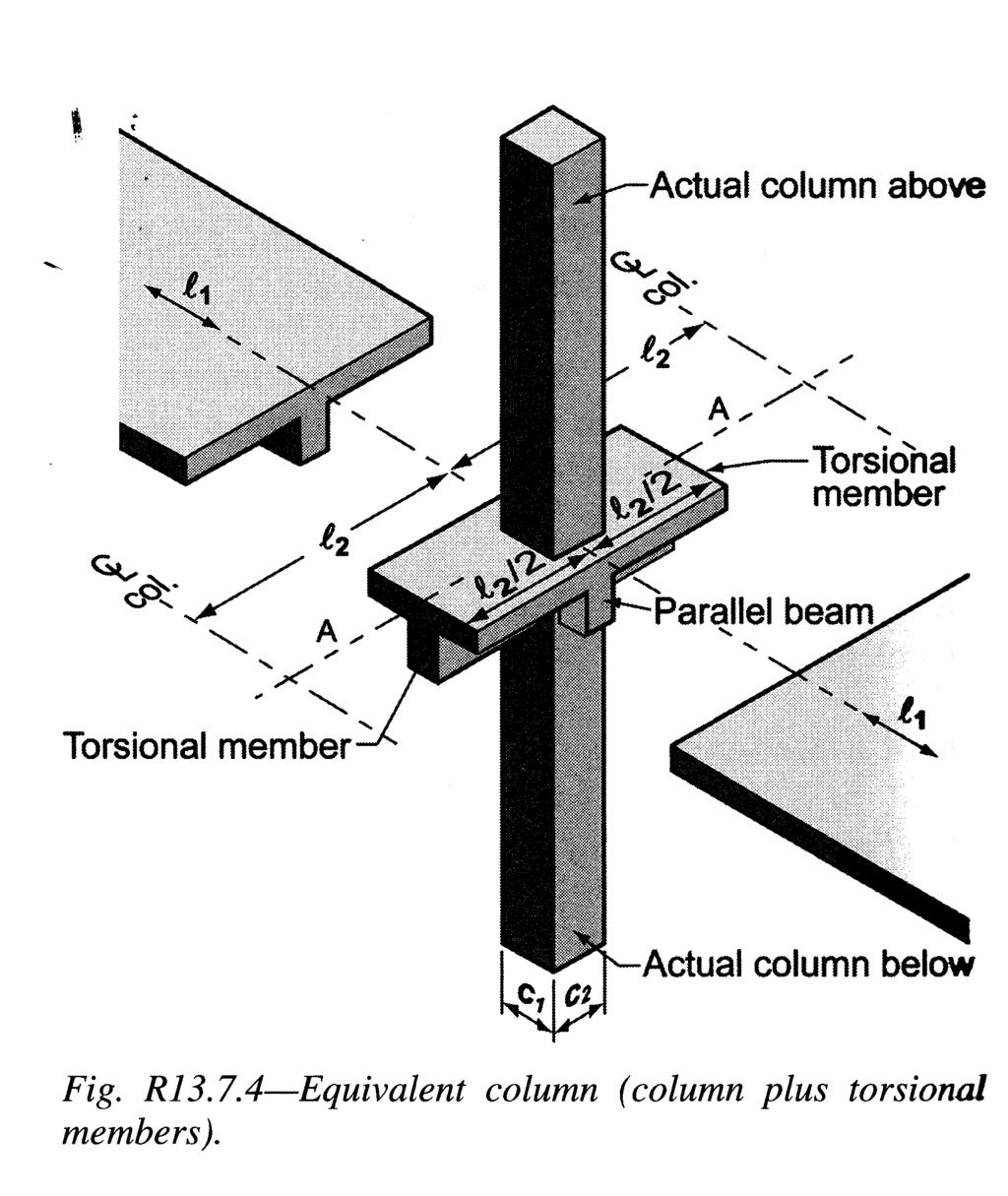 EQUIVALENT COLUMN STIFFNESS For moment distribution procedures the equivalent column stiffness K ec was defined