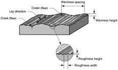 DIMENSIONS, TOLERANCES AND SURFACE 1. Dimension, Tolerances and Related Attributes 2. Surfaces 3. Effect of Manufacturing Processes 1.