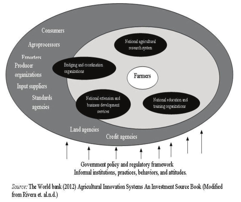 Policy incoherence in smallholder dairying in Bihar, India 5 Methodology Study framework Agricultural Innovation Systems There is an increasing realization that farmers need access to a wider range