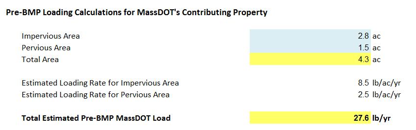 This calculation may be performed using the Nitrogen TMDL worksheet. Refer to the section in the worksheet titled Pre-BMP Loading Calculations for MassDOT s Contributing Property.
