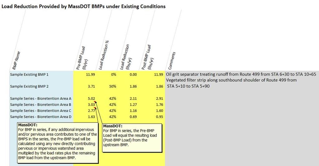 Sum the nitrogen load reductions provided by the recommended BMPs and compare to MassDOT s recommended load reduction calculated in Step