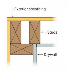 insulation can continue along the exterior wall where interior walls meet exterior ones.