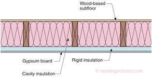 R-E-IFL3 Crawlspace Treat your crawlspace like a short basement. Condition it and insulate the walls and rim joist area.