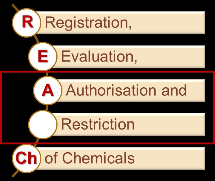 New European Chemicals Policy (REACH): Example Lead under discussion: classification of lead classification of lead-containing massive alloys still open proposed concentration limit: 0.