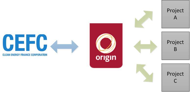 au/1055/business-resources Agreement between CEFC and Origin