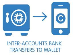 Recipients can be saved for easy future top ups This feature allows the subscriber to transfer from their SVA to the their
