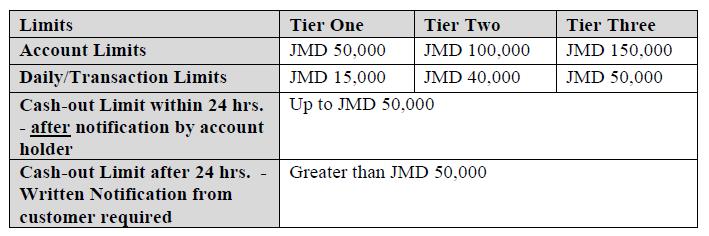 BOJ Requirements & Technology Impact 3 Tier Requirement in Jamaica Account upper limits by
