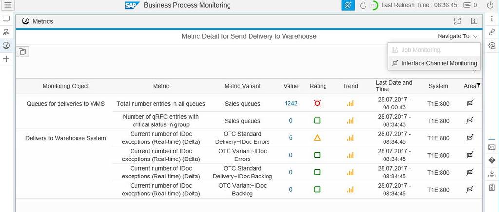 View Details on Interface Channel Metrics By clicking on a business context (business