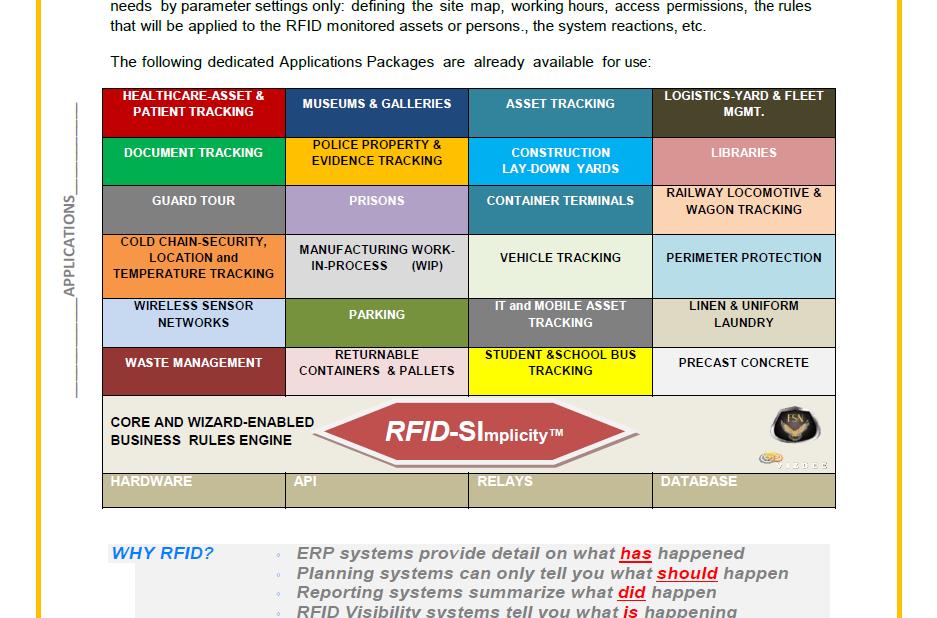 RFID APPLICATION SOFTWARE RFID-SImplicity Despite all progress made during recent year in RFID technology and cost reduction, RFID implementation projects remain complex, tedious and involve a