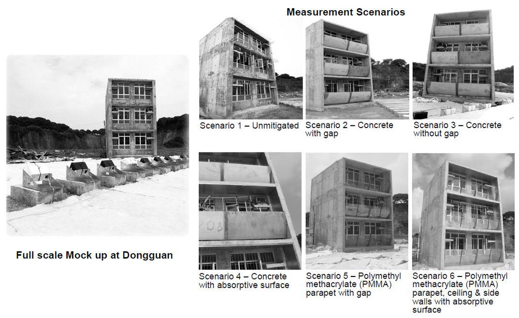 Inter-noise 2014 Page 5 of 8 Figure 4: Mock-up Model at Dongguan and Measurement Scenarios Upon further consultation with various stakeholders, this arc screen design concept finally evolved in the