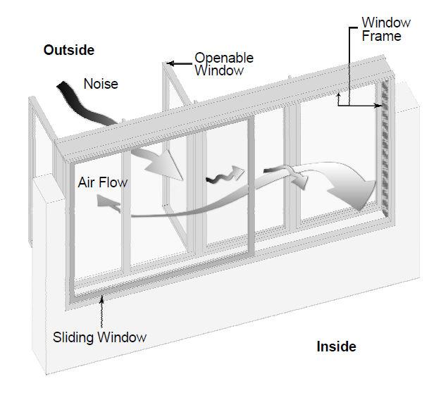 Page 6 of 8 Inter-noise 2014 window system and how its performance would be affected by other parameters including configuration of the window pane and openings, separation and overlapping of the