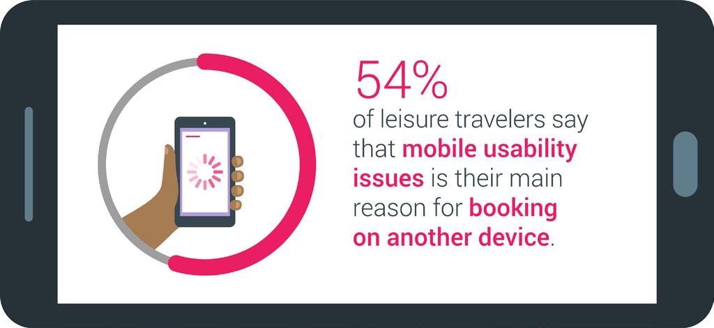 A lack of trust in mobile information is one key factor as only 23% of leisure travellers are confident they can find the same hotel and flight information on their smartphones that they can on their