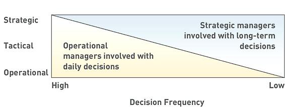 Example Characteristics of a DSS Simulation Ability to duplicate features of a real system War games; different marketing decisions under various market conditions; drug testing in simulated trials