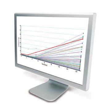 Make confident, image-driven decisions throughout plate history Track and view growth of every cell line Growth curves