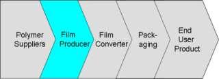 Pagendarm In-line Coating In-line Coating Added Value to Film Production Lines Worldwide competition forces film manufacturers to offer added value to