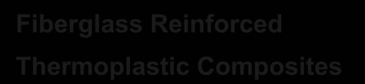 resin Thermoplastic composites Fiberglass Reinforced Thermoplastic Composites Thermoplastic resin & other additives