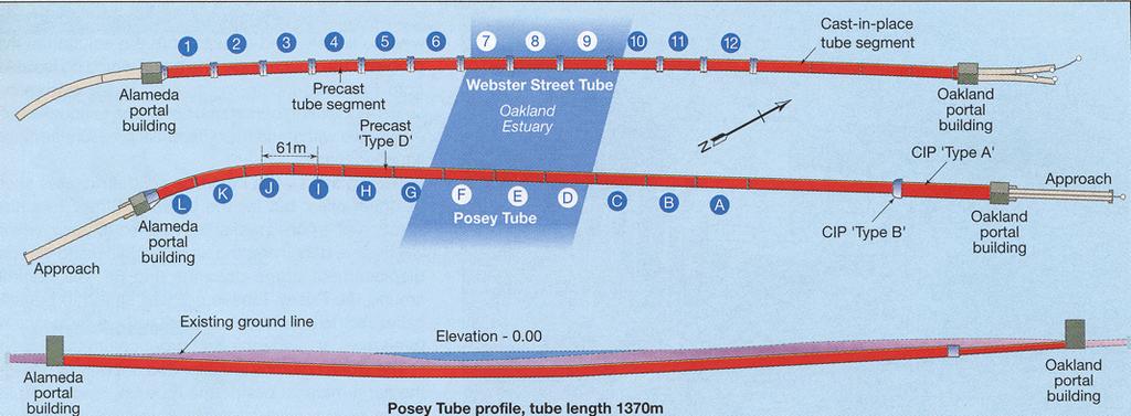 Posey Tunnel was also used in building the Webster Street Tube. Figure 1 shows the locations of the two tubes spanning between Oakland and Alameda, California.