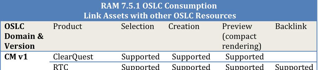 OSLC integration options as of RAM 7.5.