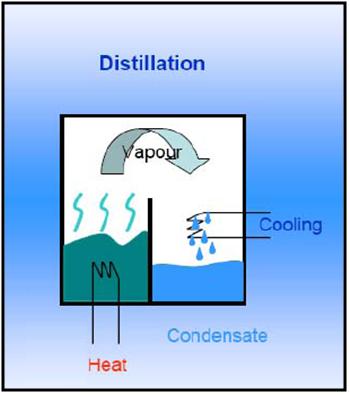 Saturate water vapor T= ~ 80 C T= ~ 80 C T= ~ 5 C T= ~ 30 C Beckman et al.