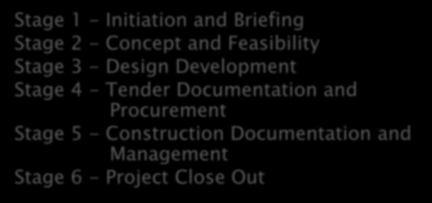 Stage Stage Stage Stage 1 - Initiation Briefing 2 - Concept Feasibility 3 - Design Development Principles of cause effect Designing developing aan leading construction project Identifying developing