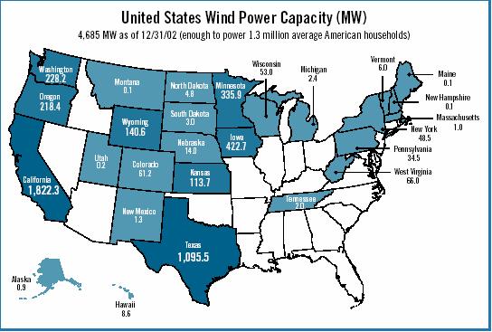 United States Wind Power