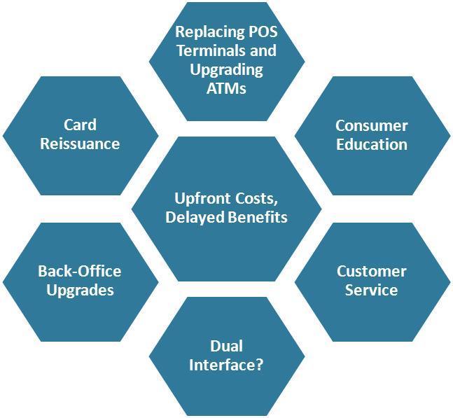 Costs from EMV